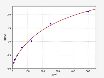 Mouse SP ELISA Kit