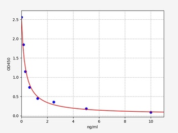 Mouse Prl3d1 ELISA Kit