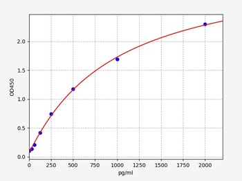 Mouse NRF2 ELISA Kit