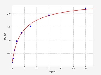 Mouse ANA ELISA Kit