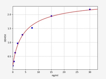 Mouse ANA ELISA Kit