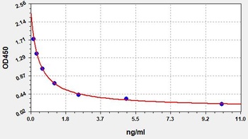 Mouse GnRH ELISA Kit