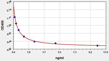 Mouse GnRH ELISA Kit