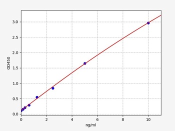 Mouse ADAMTS5 ELISA Kit