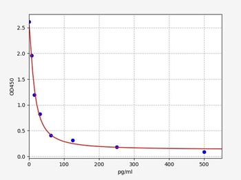 Mouse Ang1-7 ELISA Kit