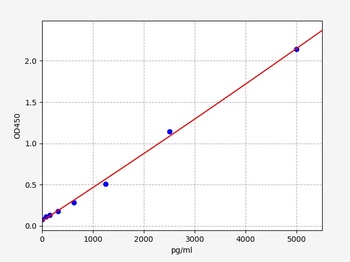 Mouse Serpina3c ELISA Kit