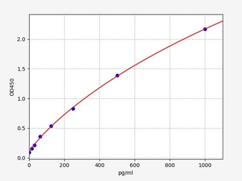 Mouse ANXA1 ELISA Kit