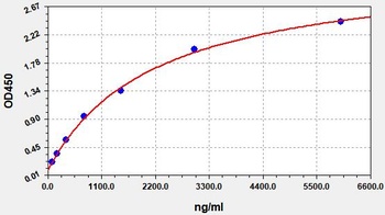 Monkey ApoB100 ELISA Kit