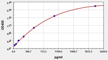 Monkey IFN-gamma ELISA Kit