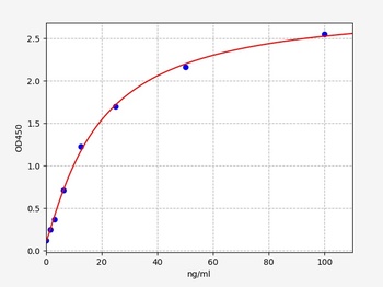 Monkey IgM ELISA Kit