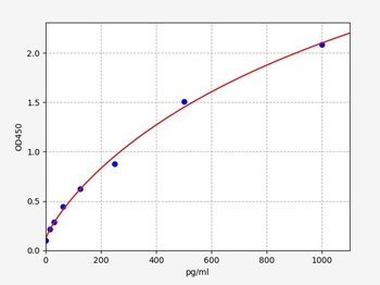 Monkey IL-2 ELISA Kit