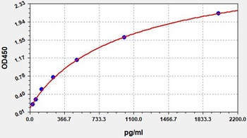 Monkey TNF-alpha ELISA Kit