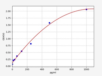 Porcine cTnT ELISA Kit