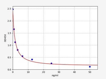 Porcine LH ELISA Kit