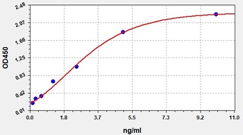 Porcine MCP-1 ELISA Kit