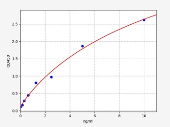 Porcine PRL ELISA Kit