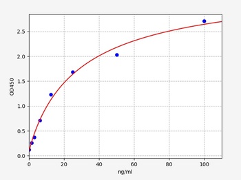 Porcine VWF ELISA Kit