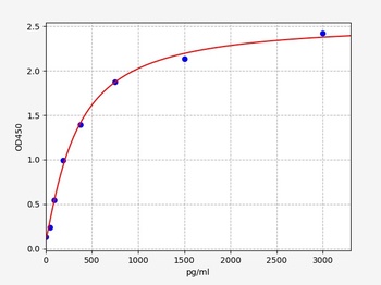 Porcine IL-22 ELISA Kit