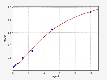 Porcine MMP14 ELISA Kit