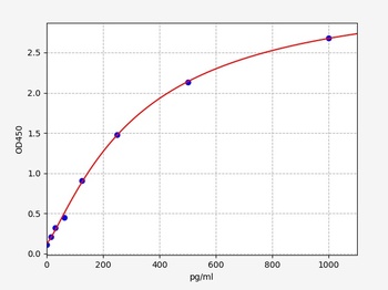 Rat ADP ELISA Kit