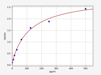 Rat CNTF ELISA Kit