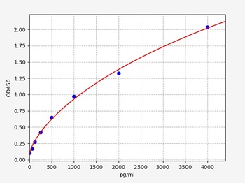 Rat IL6 ELISA Kit