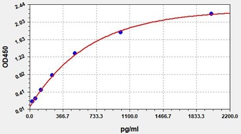 Rat IL-10 ELISA Kit