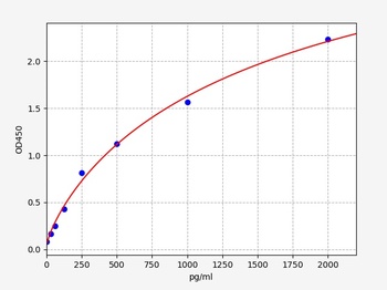 Rat IL-2 ELISA Kit