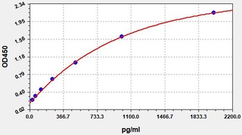 Rat TGFBI ELISA Kit