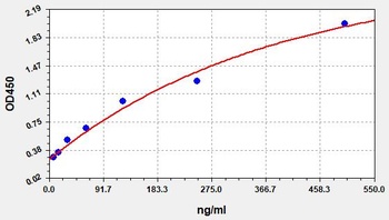 Rat Alb ELISA Kit