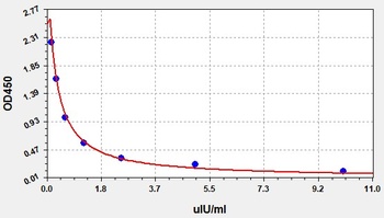 Rat Tshb ELISA Kit