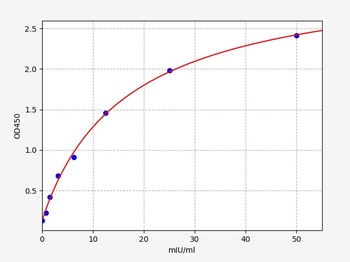 Rat Cga ELISA Kit