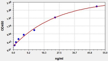 Rat MPO_ Myeloperoxidase ELISA Kit