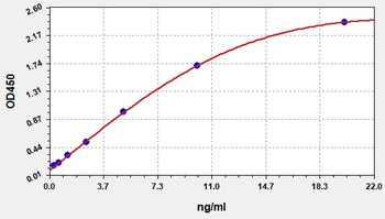 Rat Caspase 3 ELISA Kit