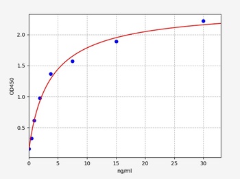 Rat alpha 2 Macroglobulin ELISA Kit