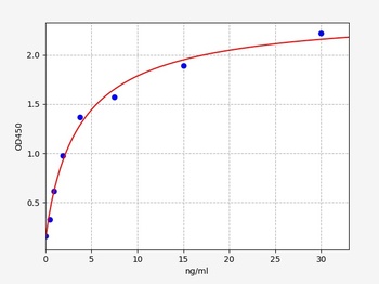 Rat alpha 2 Macroglobulin ELISA Kit