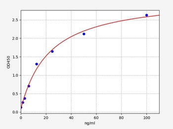 Rat Fabp1 ELISA Kit
