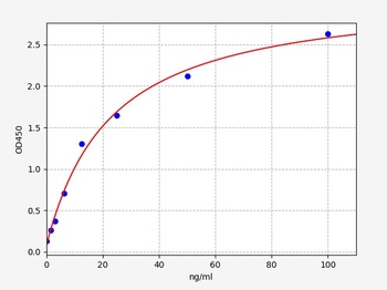 Rat Fabp1 ELISA Kit