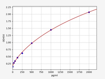 Rat Tnni1 ELISA Kit