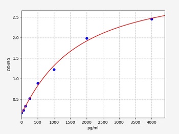 Rat Epo ELISA Kit