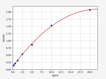 Rat AGE ELISA Kit