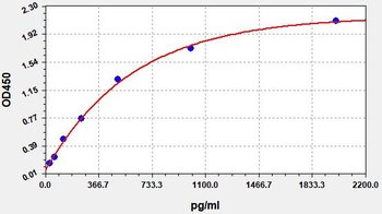 Rat Hmgb1 ELISA Kit