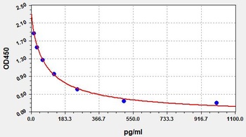 Rat Sst ELISA Kit