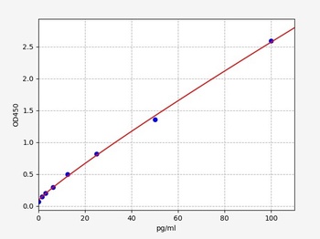 Rat Gzmb ELISA Kit