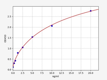 Rat Pfkm ELISA Kit