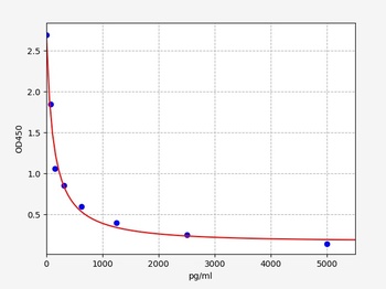 Rat Iapp ELISA Kit