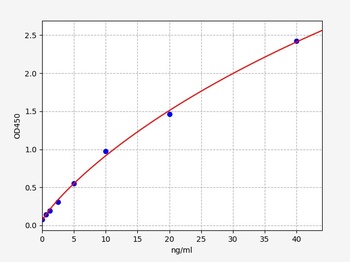 Rat CYP27B1 ELISA Kit