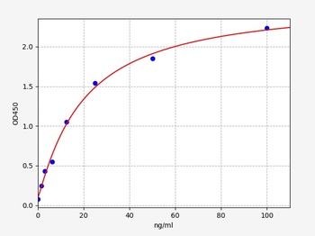 Rat Comp ELISA Kit