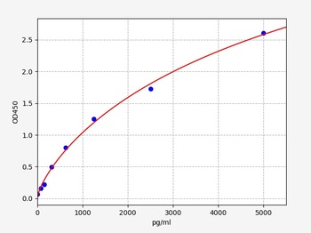 Rat Trpv1 ELISA Kit