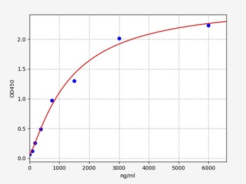 Rat Plg ELISA Kit